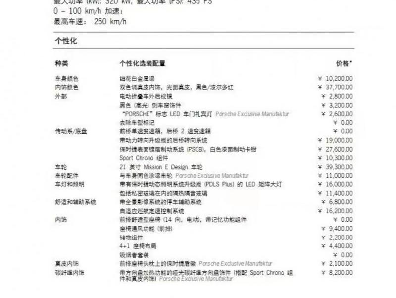 二手保时捷 Taycan 白色/红色 2019款 4S