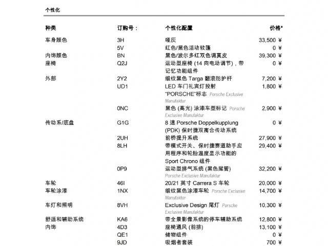 二手保时捷 911 雅灰/波尔多红 2022款 Targa 4 3.0T