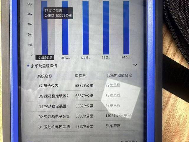 二手兰博基尼 Urus 灰色/红色 2018款 4.0T V8