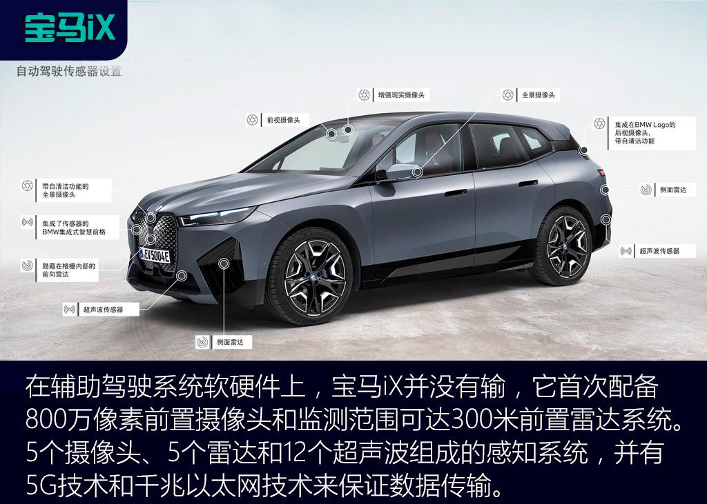 OG还是新秀？宝马iX对比高合HiPhi X