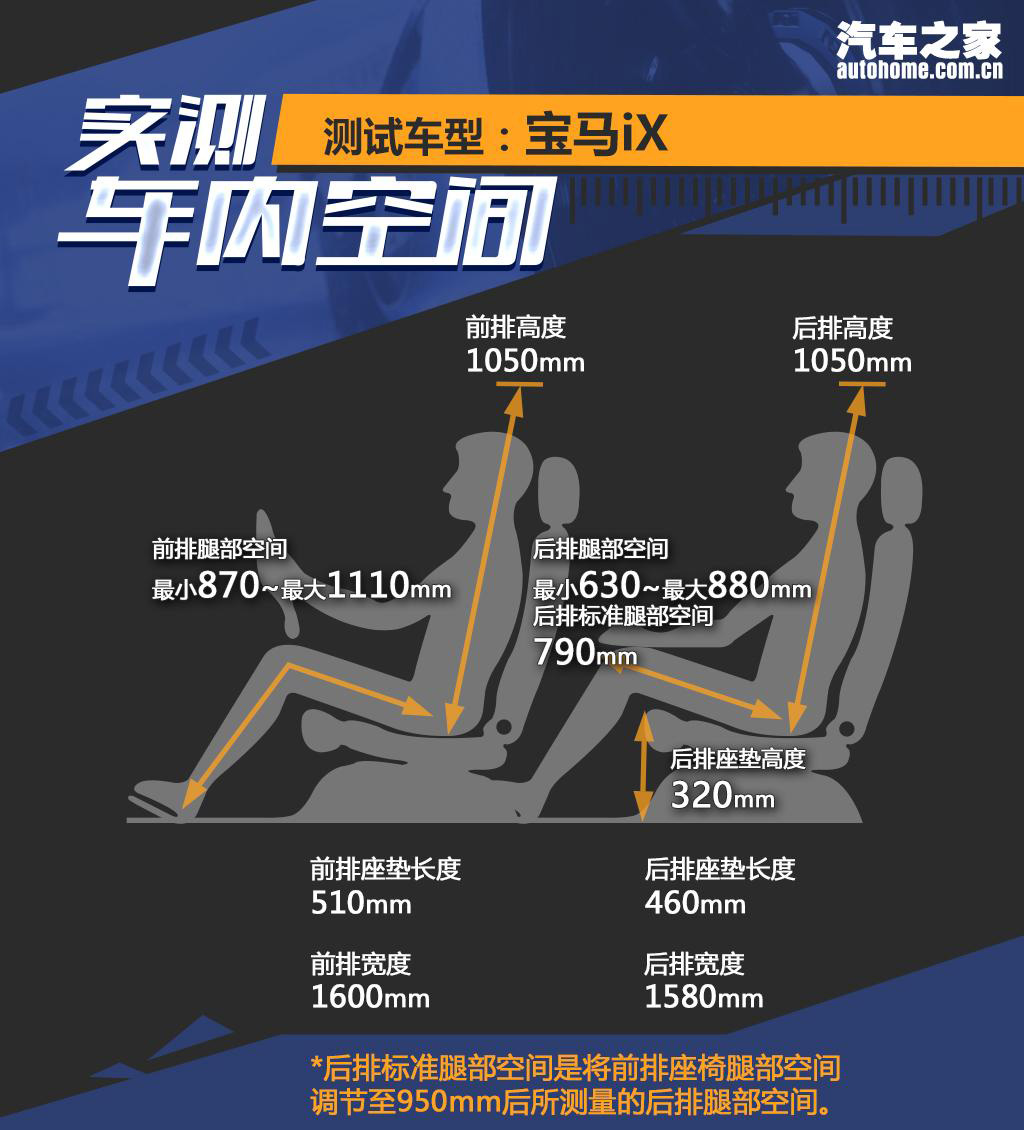 OG还是新秀？宝马iX对比高合HiPhi X