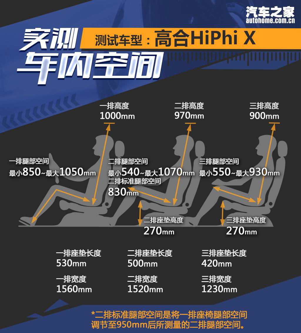 OG还是新秀？宝马iX对比高合HiPhi X
