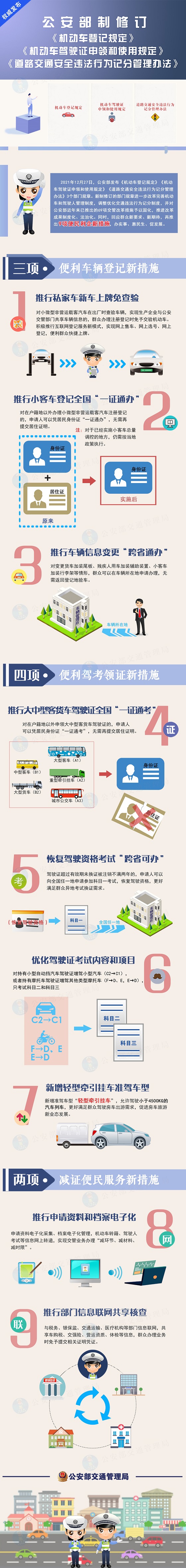 一图读懂：公安部发布新制修订的3个部门规章 再推9项交管便民利企新措施