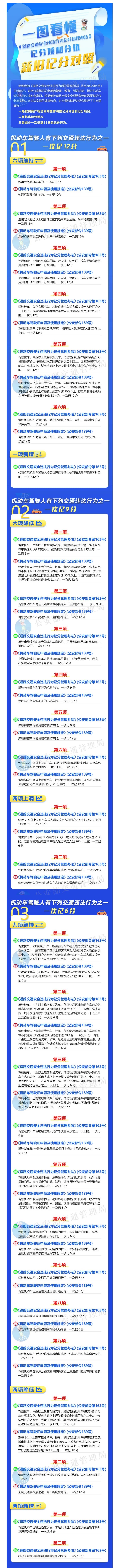 道路交通违法记分新规自2022年4月1日起施行，新旧对比来了！