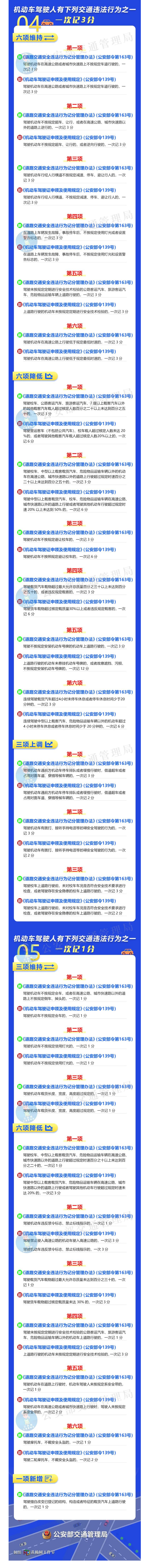 道路交通违法记分新规自2022年4月1日起施行，新旧对比来了！