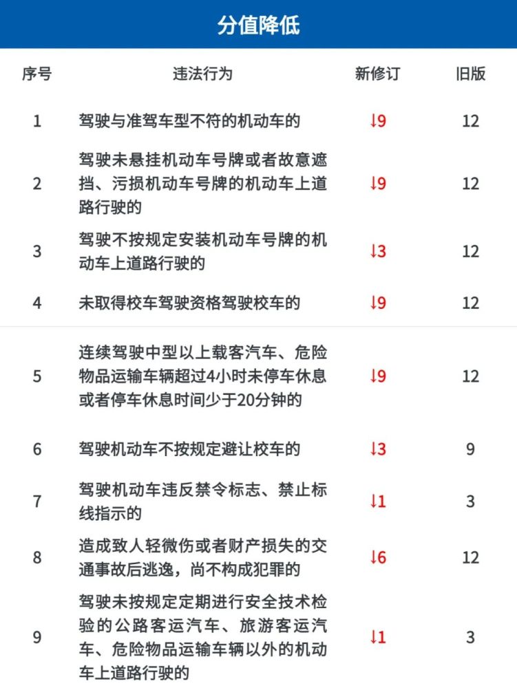 有车没车都注意 新交规将4月1日起执行
