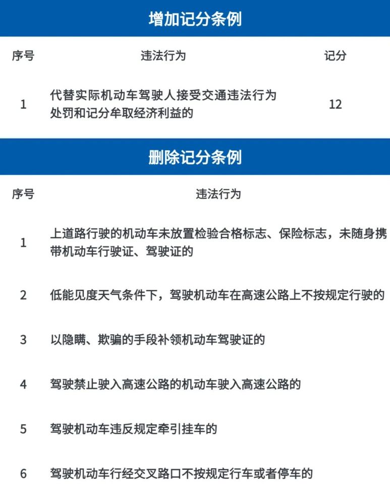 有车没车都注意 新交规将4月1日起执行