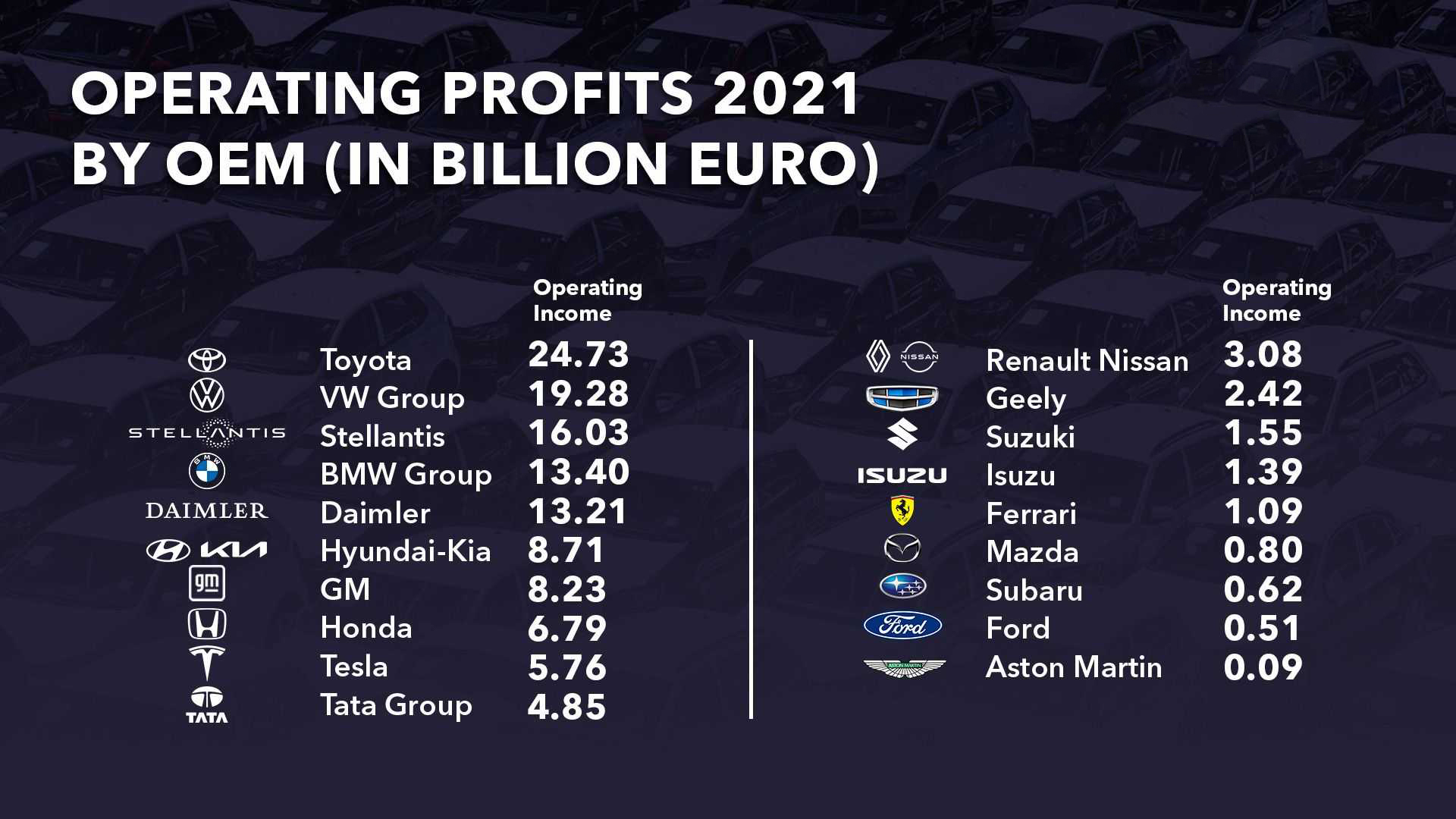 法拉利是2021年最赚钱的制造商