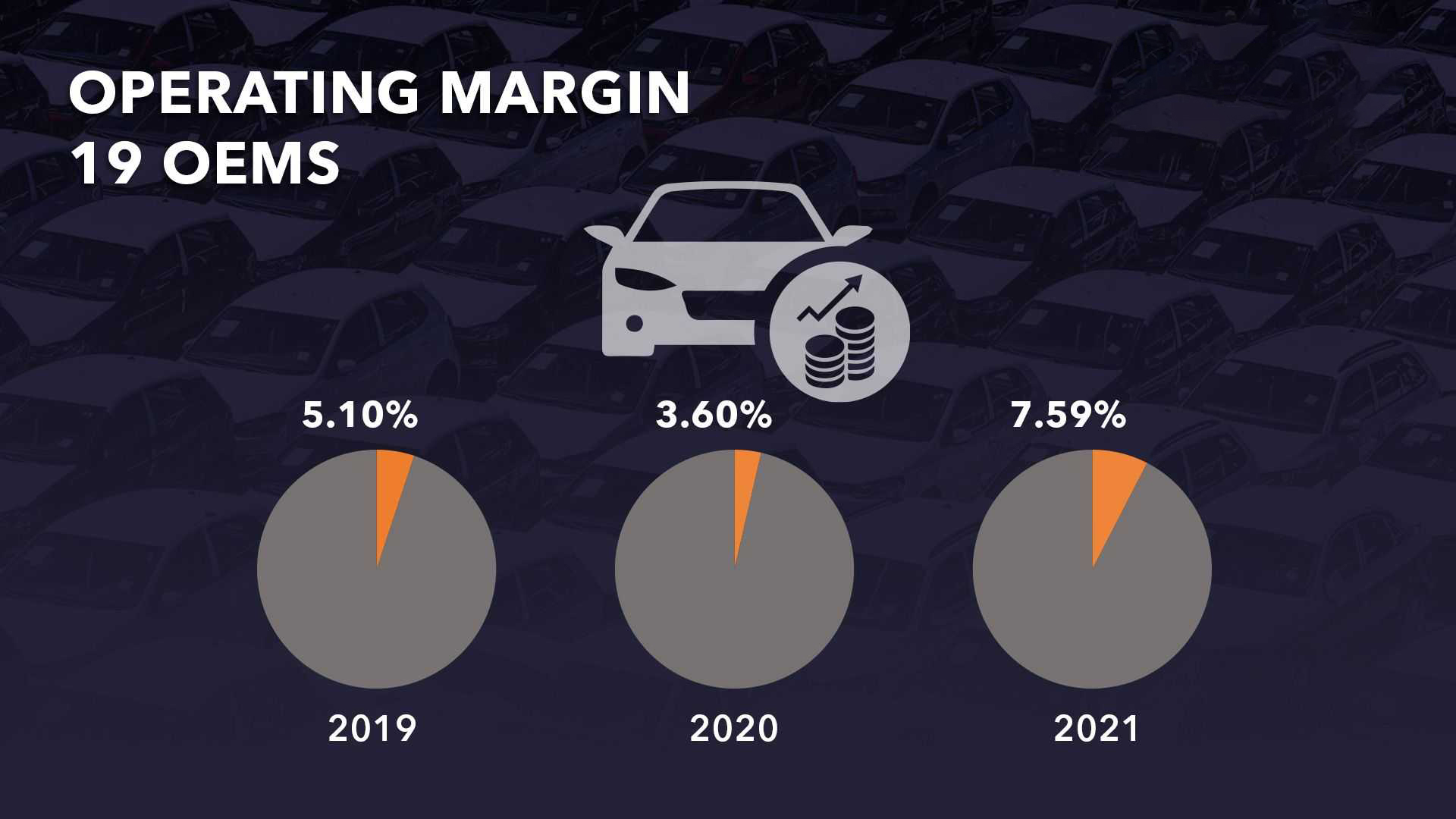 法拉利是2021年最赚钱的制造商