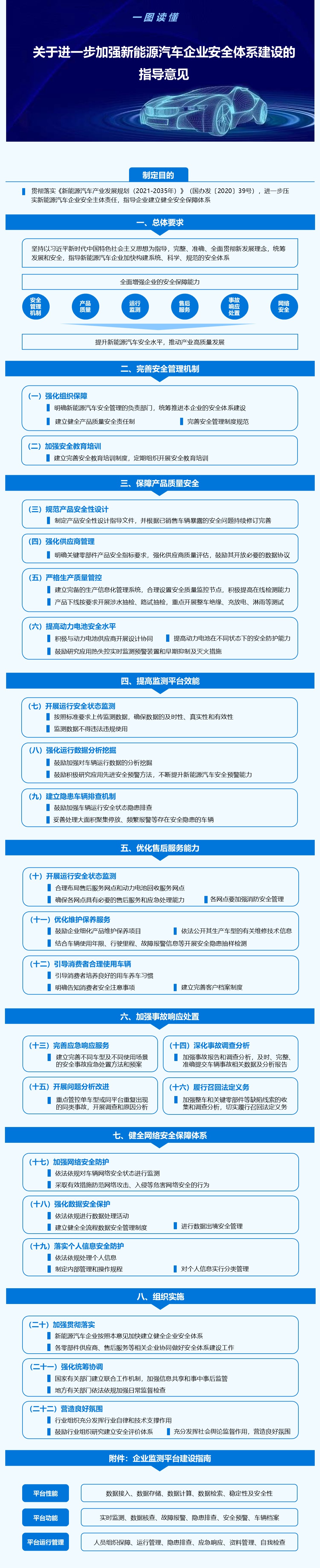 五部门：加强新能源车企安全体系建设