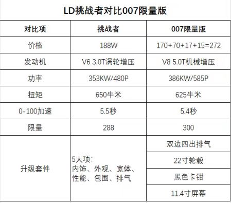 2022款LUMMA LD挑战者到店实拍，卫士007还香吗？