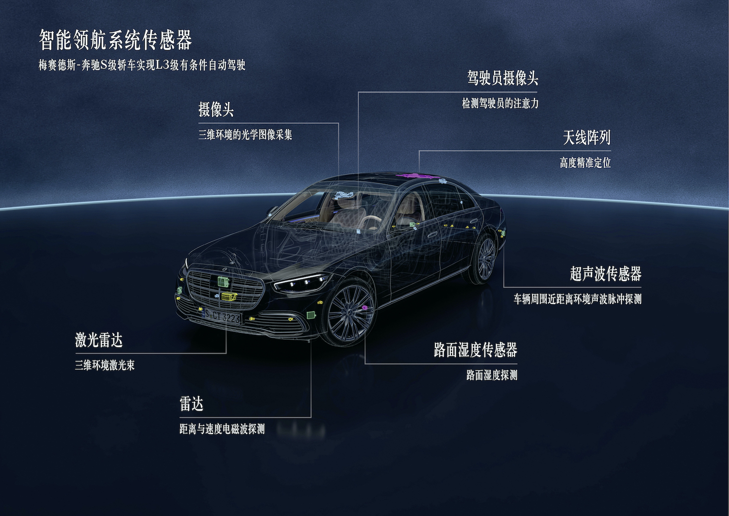 奔驰L3级自动驾驶系统即将在德国上市