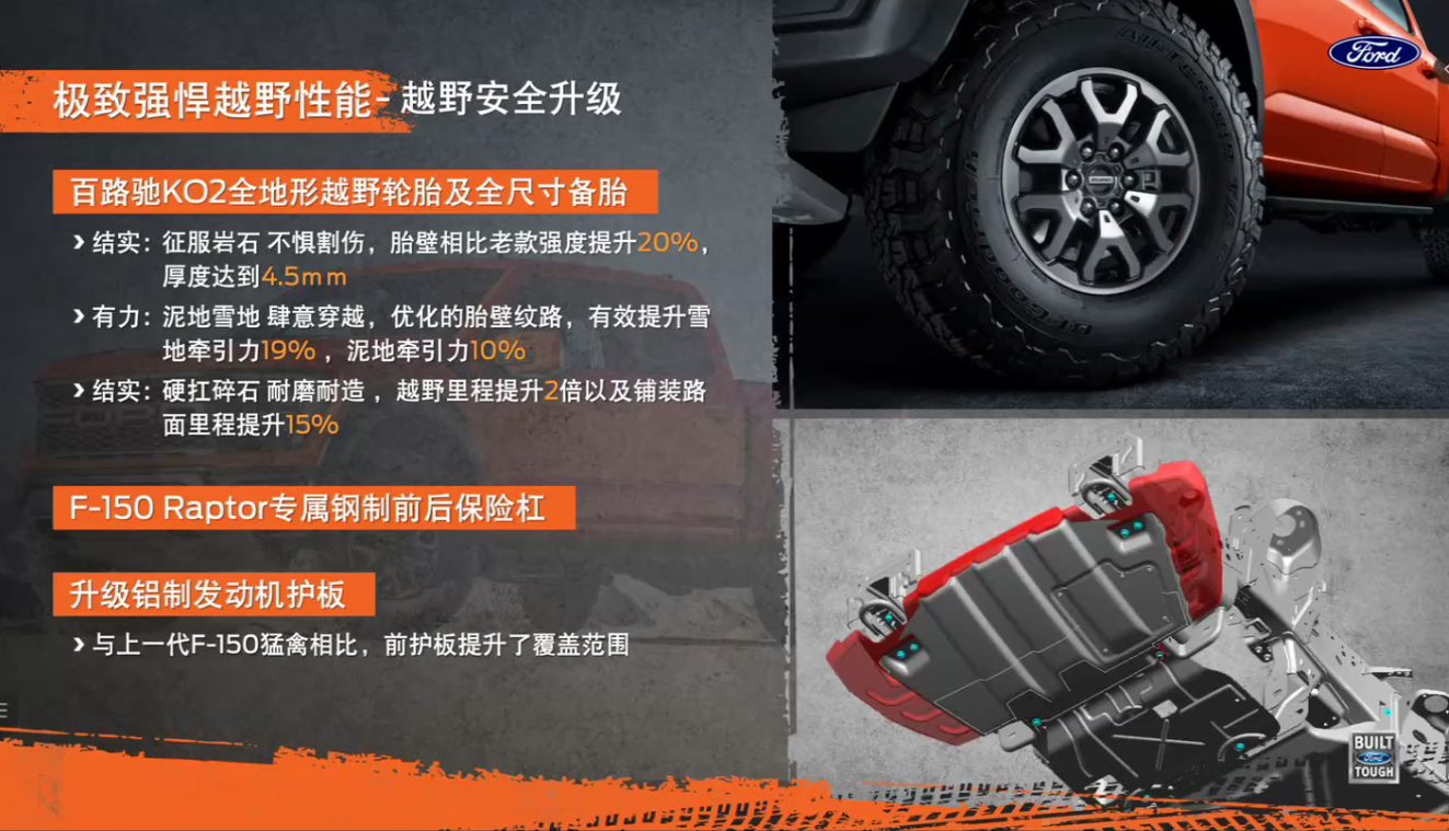 全新福特F-150猛禽6月上市