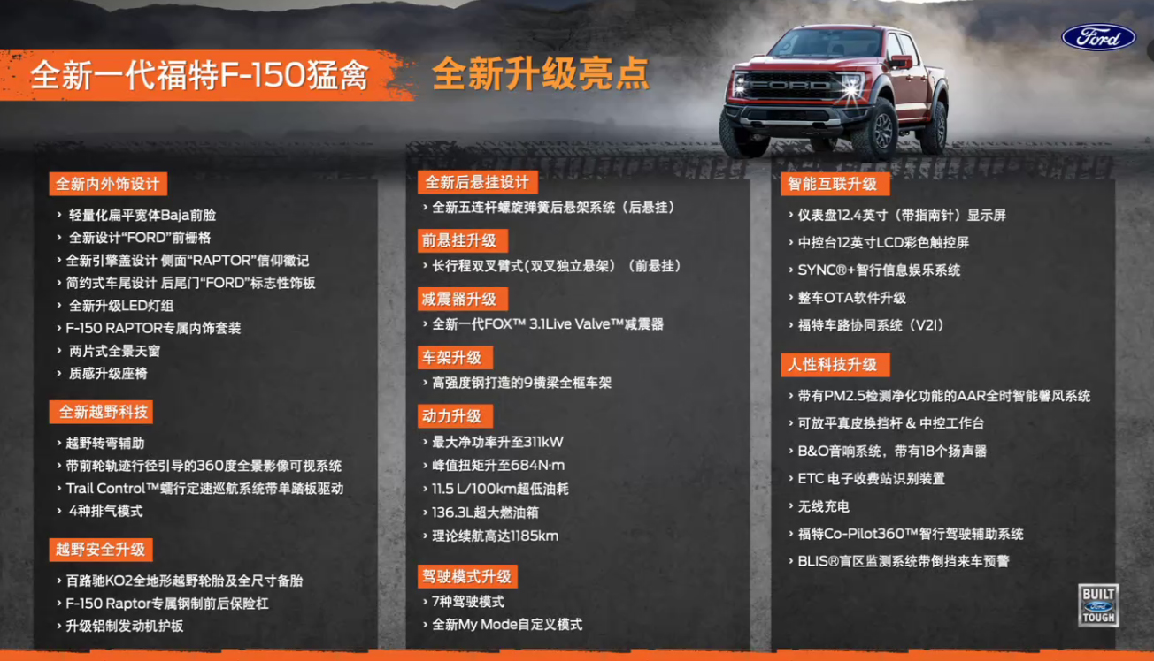 全新福特F-150猛禽6月上市