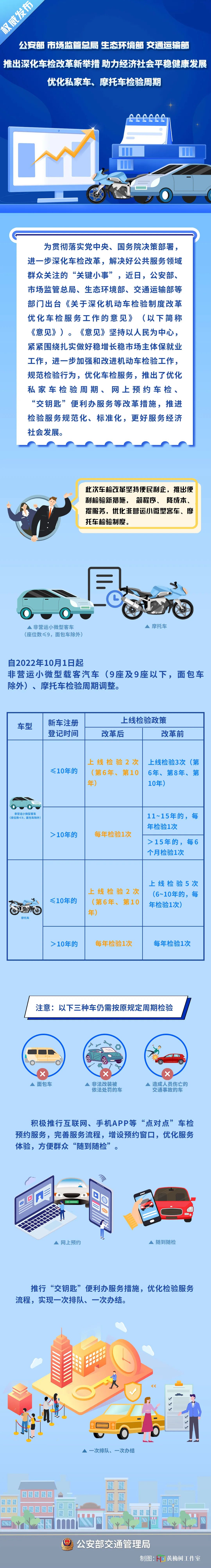 公安部：车辆检验周期自10月1日起有调整 车检服务更便捷